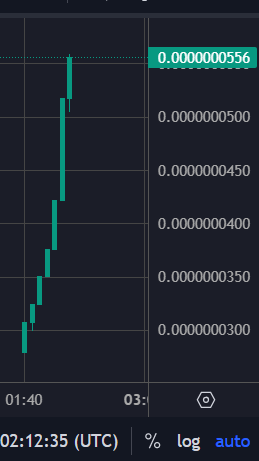 pump fun chart