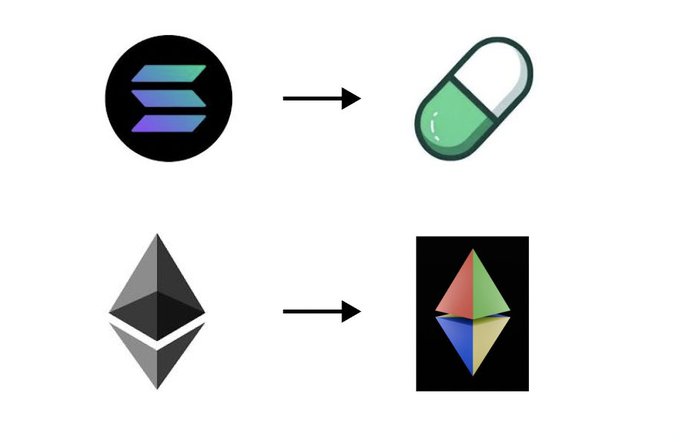 Ethervista DEX | Trade with a Telegram Bot