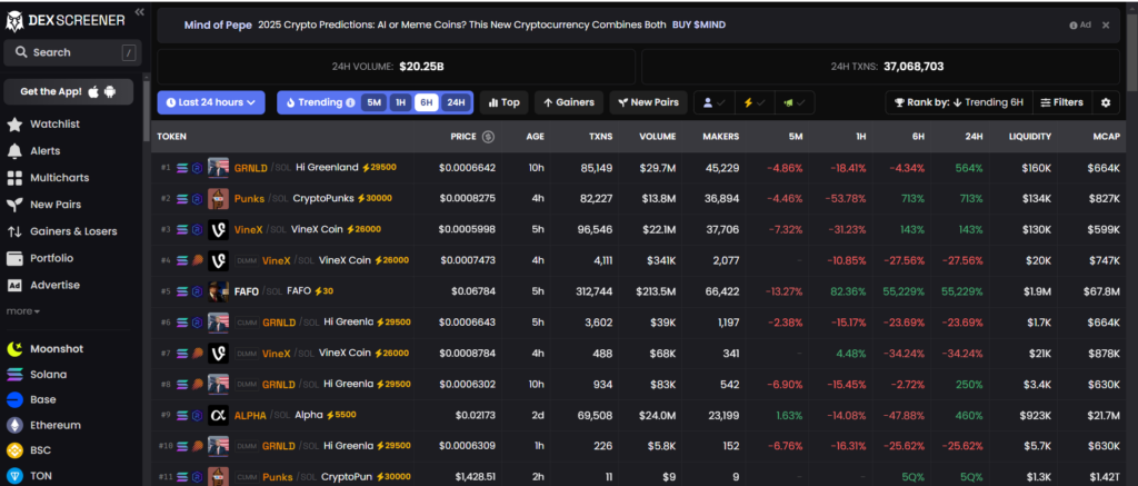 dexscreener spot meme coins