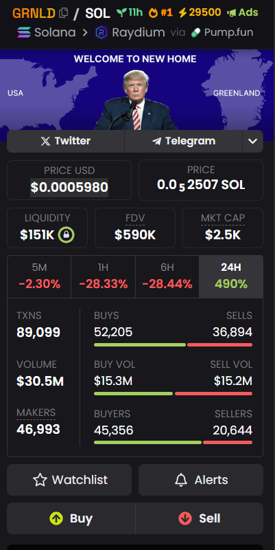 liquidity lock meme coins