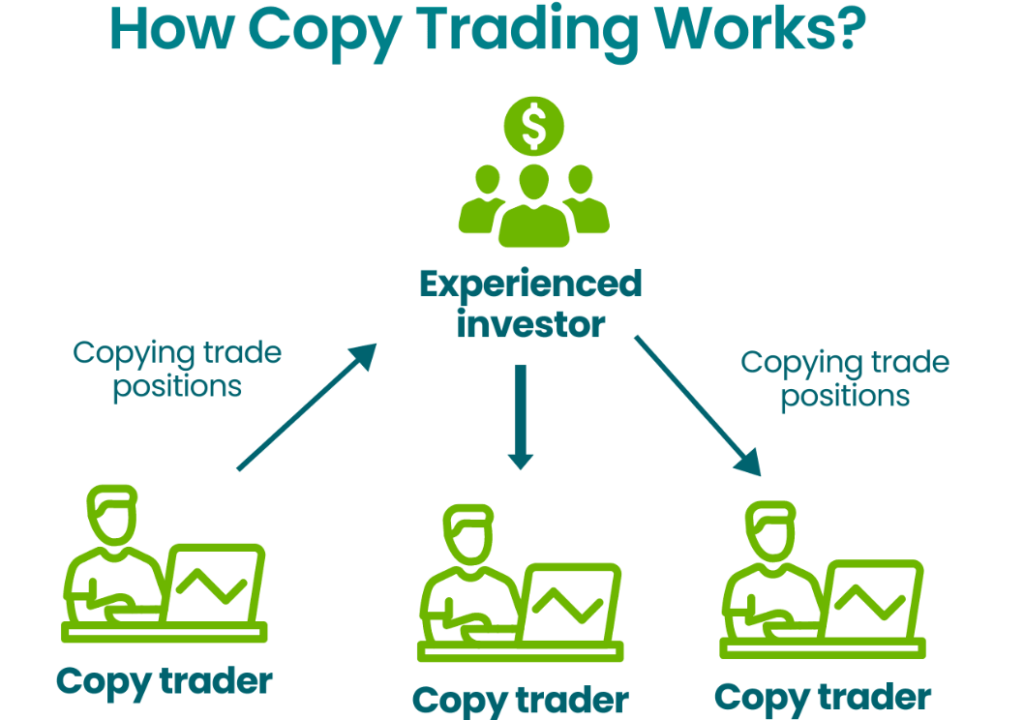 best copy trading AI bots