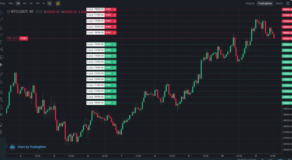 grid trading ai bots