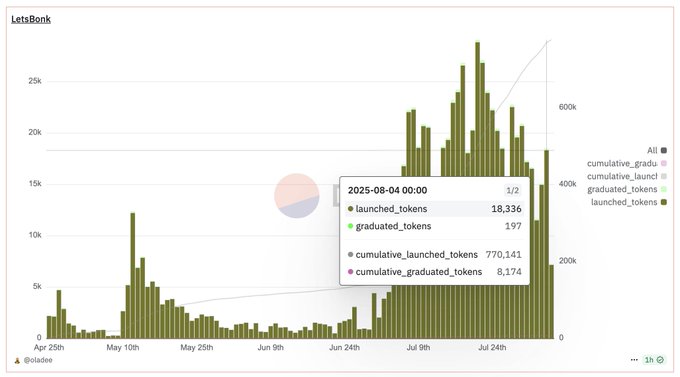 Следующий гем на Солане