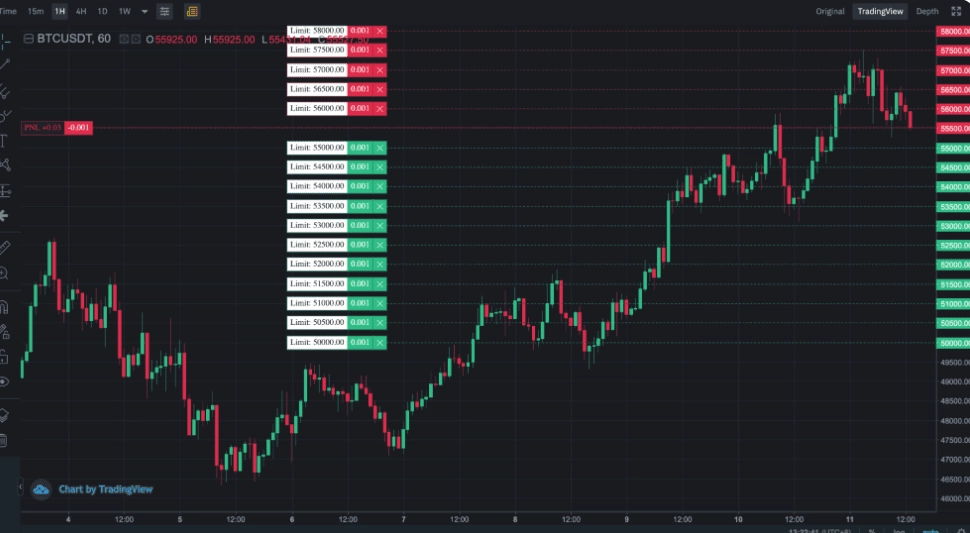 CryptoHopper grid trading bot bear market bounces