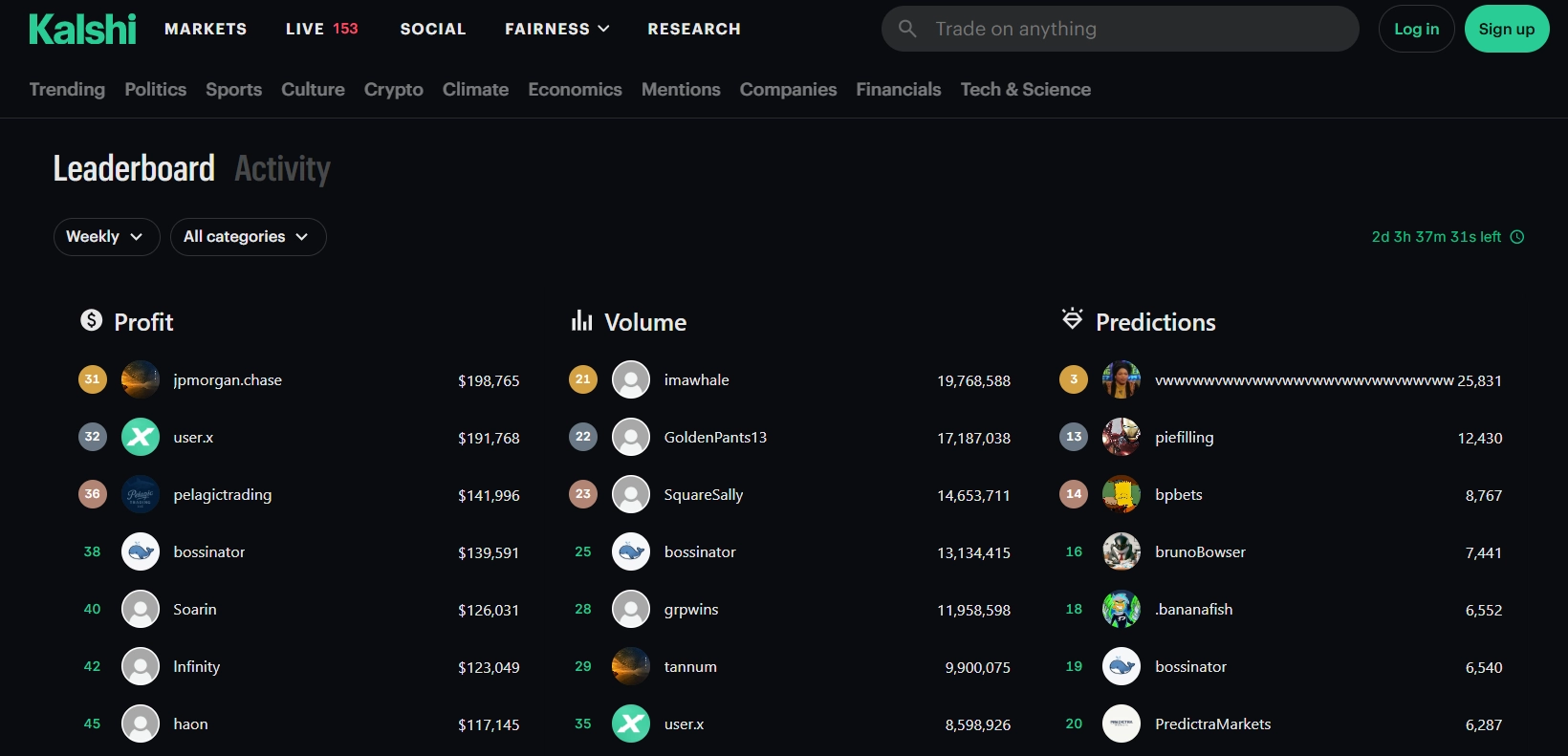 Kalshi trader leaderboard sorted by monthly profit