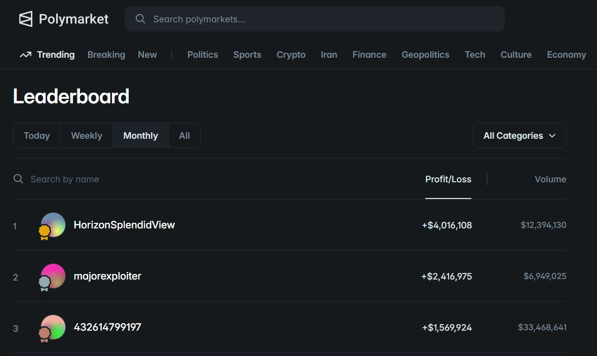Polymarket monthly profit leaderboard for copy trading wallet sourcing
