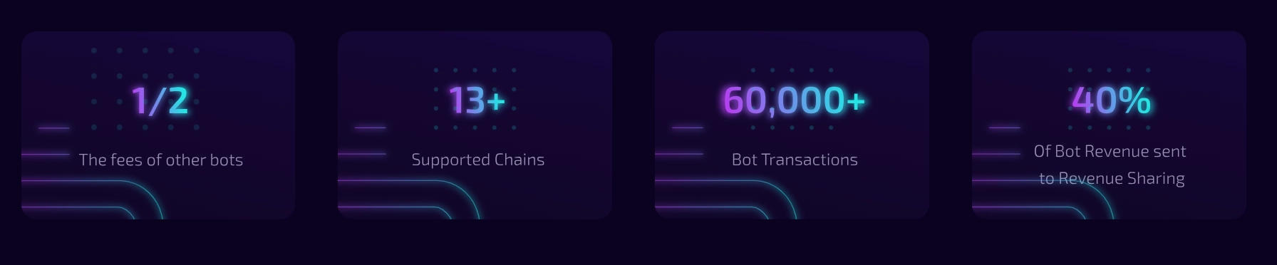 Prodigy Bot stats and performance data
