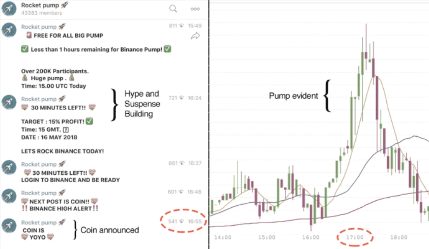 Example of a scam crypto Telegram group post