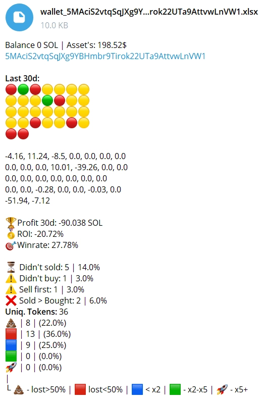 Zelfiguru wallet scan showing 7-day profit, win rate, and per-trade results