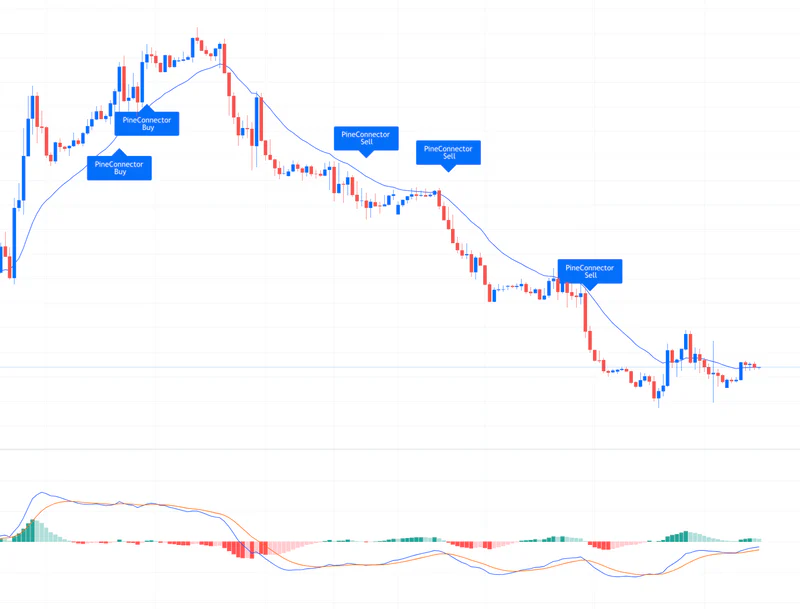 PineConnector webhook setup screen connecting TradingView alerts to MT5 broker
