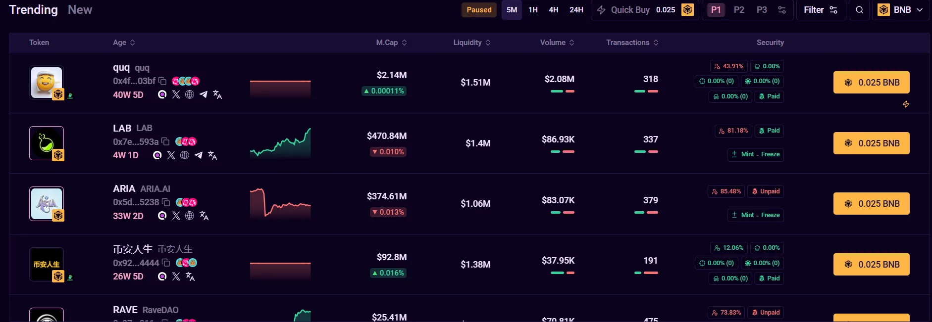 TradeGenius trending coins dashboard screenshot