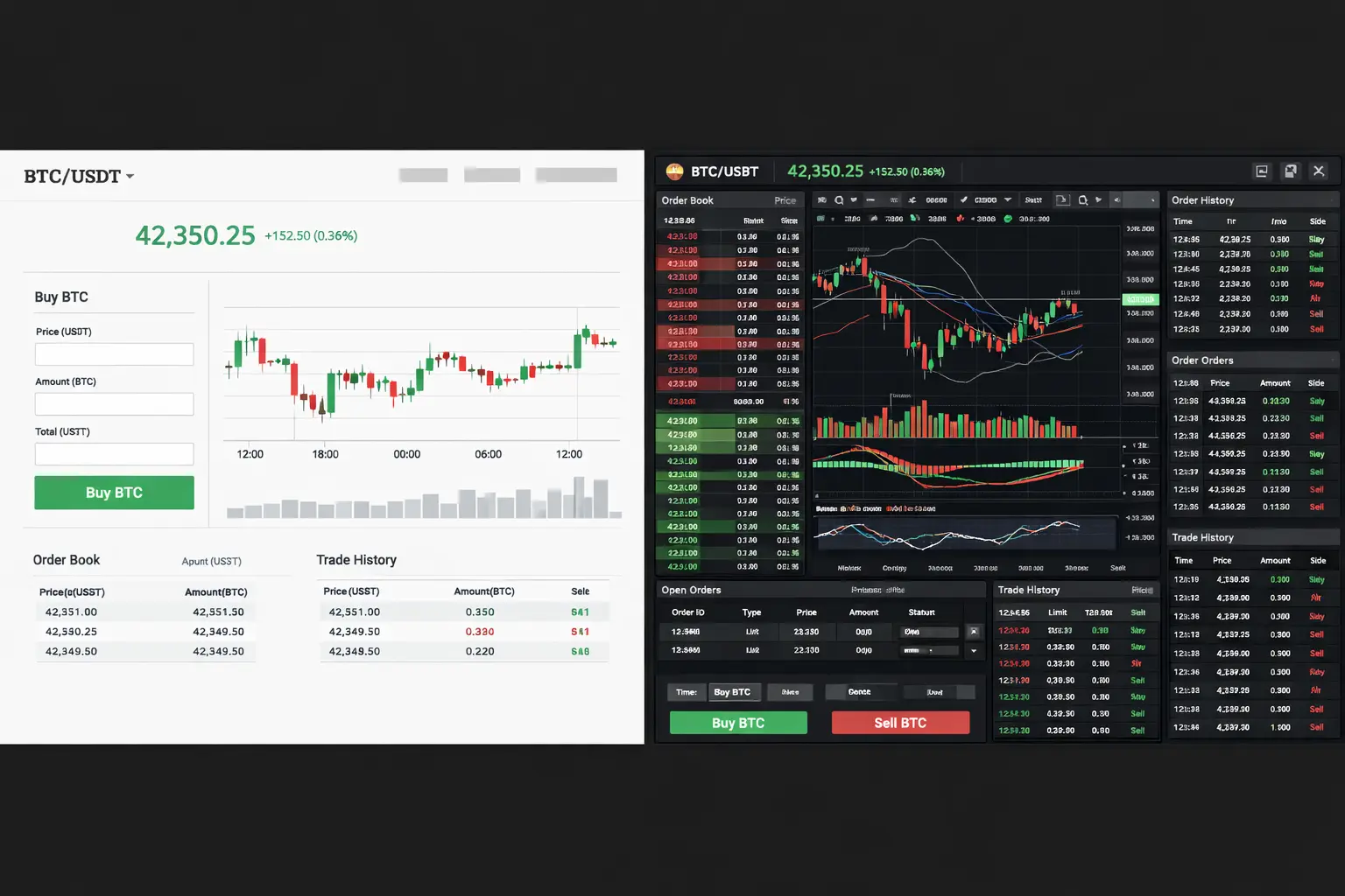 Side-by-side comparison of a standard exchange UI versus a multi-panel trading terminal showing depth-of-book, order history, and chart overlays